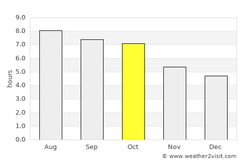 Wise average rain in October