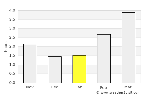 Wismar average rain in January