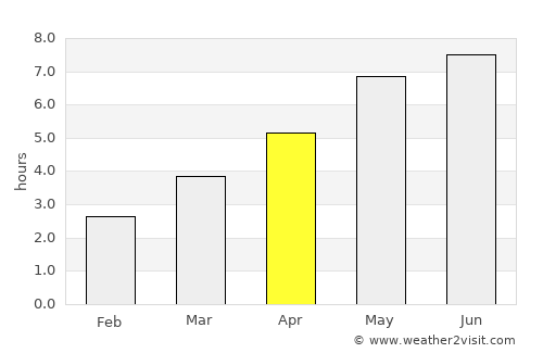 Witham average rain in April