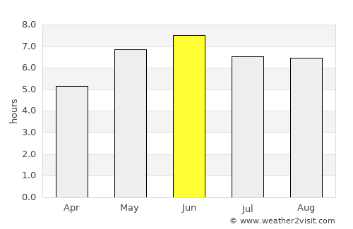 Witham average rain in June