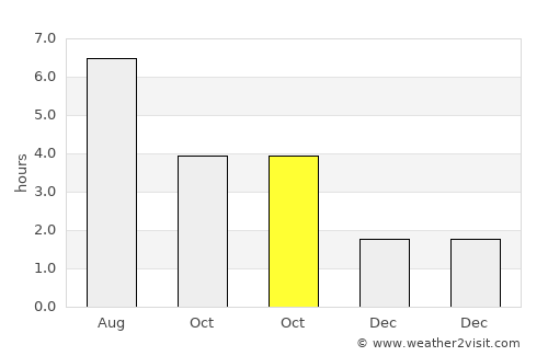 Witham average rain in October