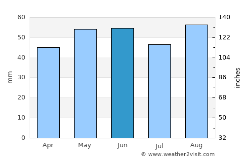 Witney average rain in June