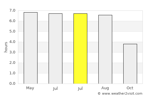 Witten average rain in July