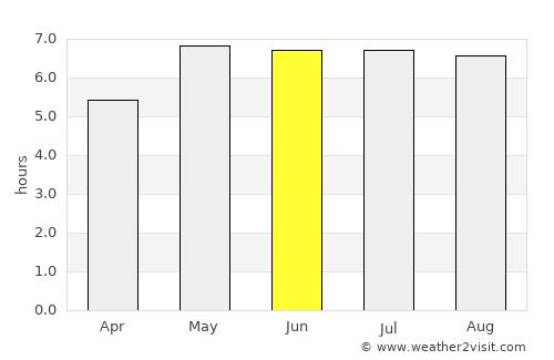 Witten average rain in June