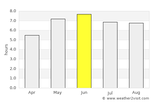 Wivenhoe average rain in June