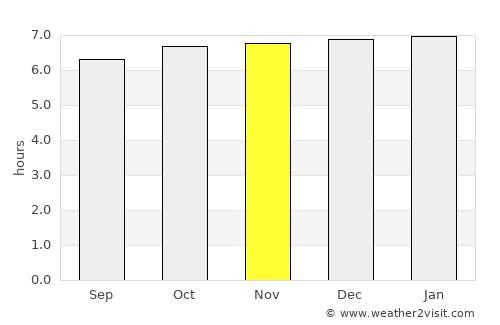 Wiwilí average rain in November