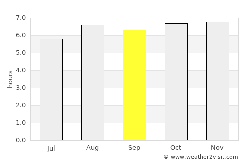 Wiwilí average rain in September