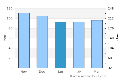 Woburn average rain in January