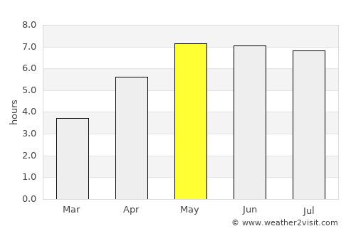 Woerden average rain in May