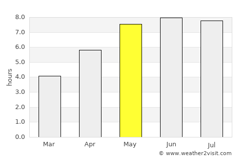 Wolfen average rain in May