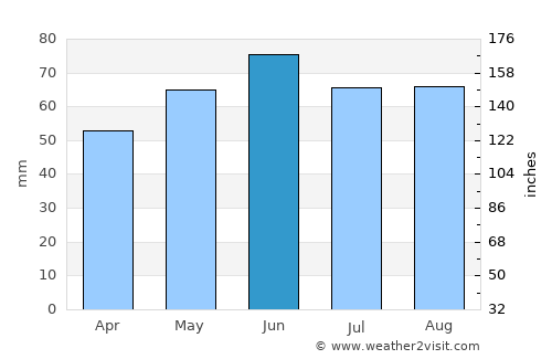 Wolfenbüttel average rain in June