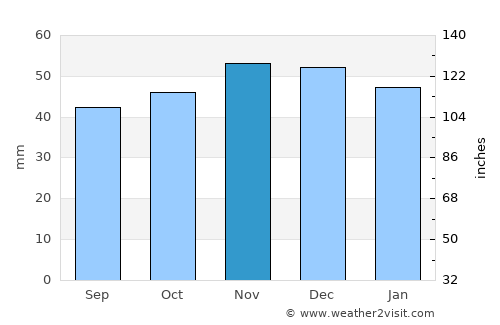 Wolfenbüttel average rain in November