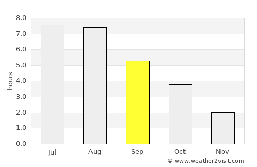 Wolfenbüttel average rain in September