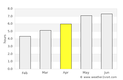 Wolfsberg average rain in April