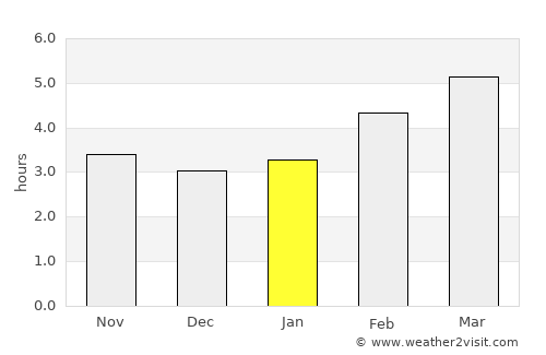 Wolfsberg average rain in January