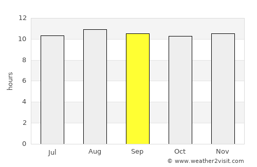 Wolmaransstad average rain in September