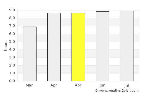 Wolosoko average rain in April