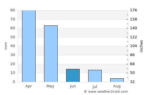Wongsorejo average rain in June