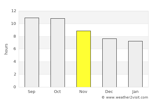 Wongsorejo average rain in November