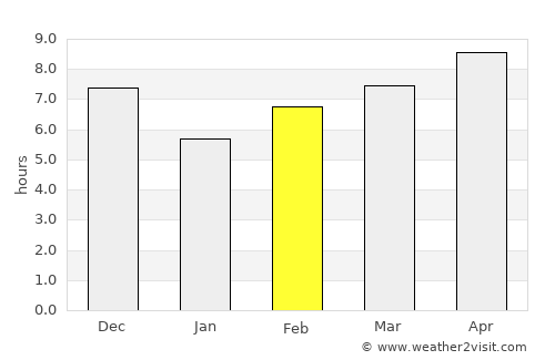 Wonopringgo average rain in February