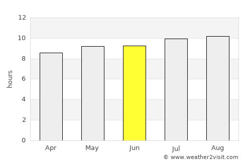 Wonopringgo average rain in June
