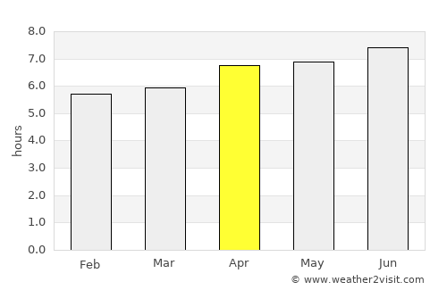 Wonosobo average rain in April