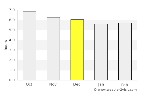 Wonosobo average rain in December