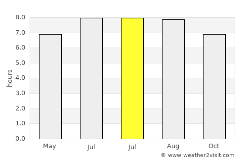 Wonosobo average rain in July