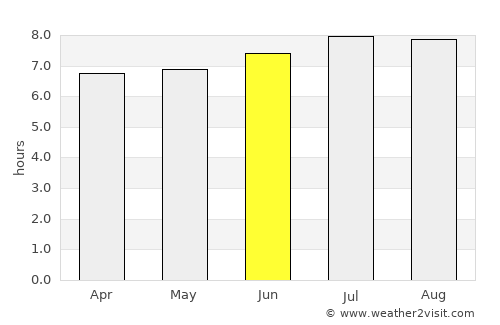 Wonosobo average rain in June