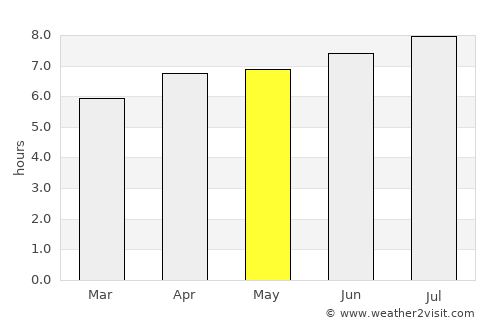 Wonosobo average rain in May