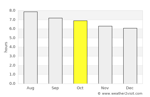 Wonosobo average rain in October