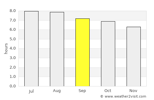 Wonosobo average rain in September