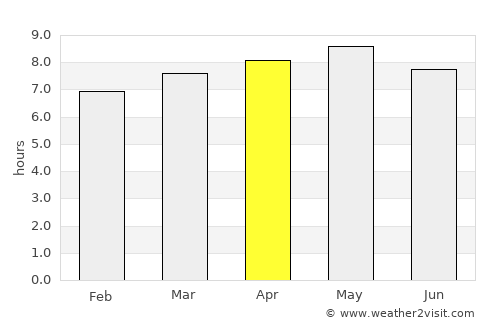 Wŏnsan average rain in April