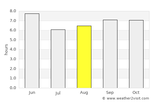 Wŏnsan average rain in August