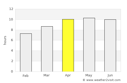 Woodbine average rain in April