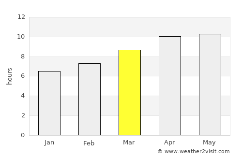 Woodbine average rain in March