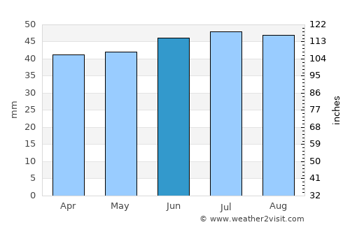 Woodbridge average rain in June