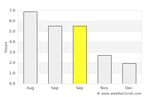 Woodbridge average rain in September