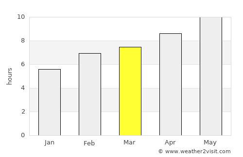 Woodbury average rain in March