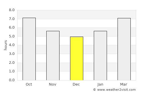 Woodbury average rain in December