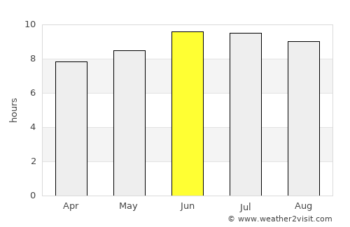 Woodbury average rain in June