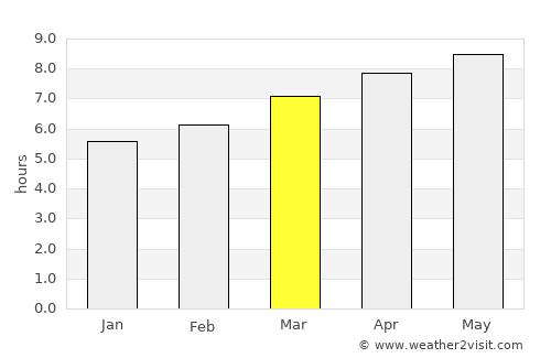 Woodbury average rain in March