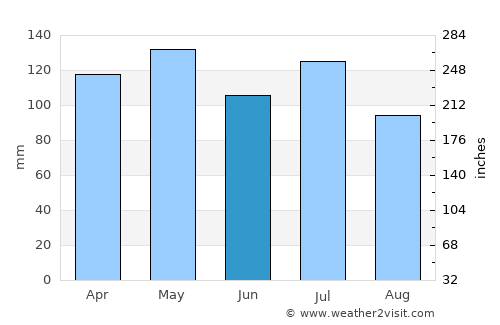 Woodbury average rain in June