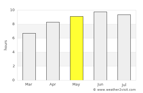 Woodbury average rain in May