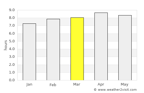 Woodford Hill average rain in March