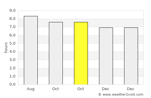Woodford Hill average rain in October