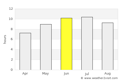Woodland Beach average rain in June