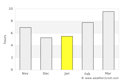 Woodland average rain in January