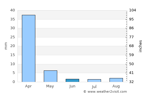 Woodland Hills average rain in June