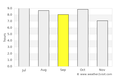 Woodlawn Beach average rain in September